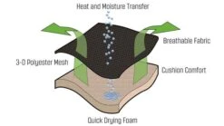 Outwell Acadia -Camping Equipment Store 410045 4 1280x1280